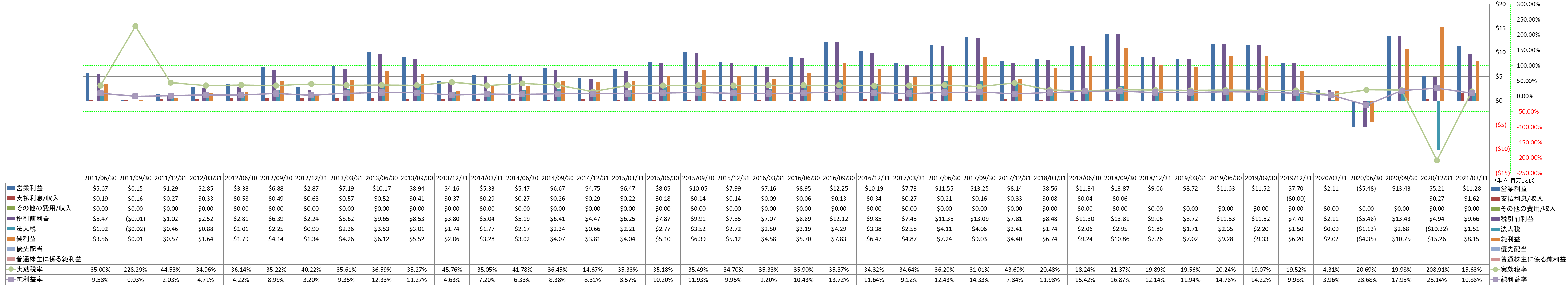 net-income