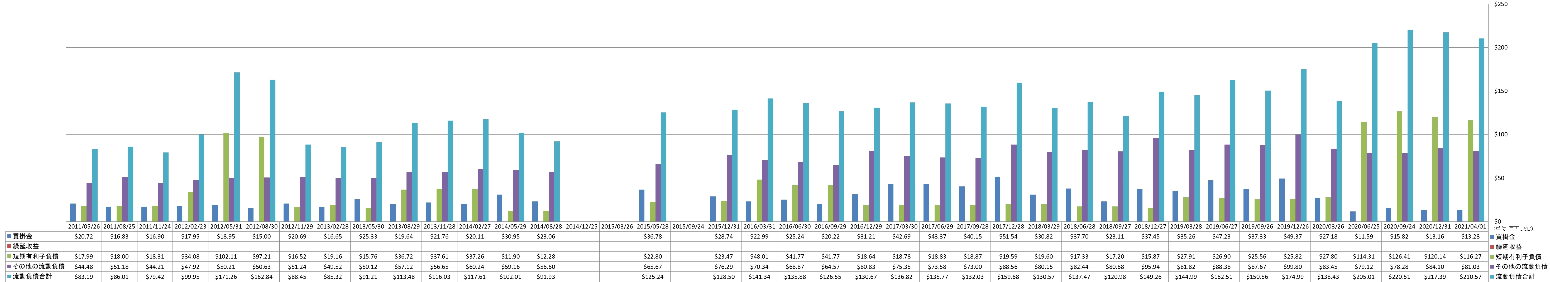 current-liabilities