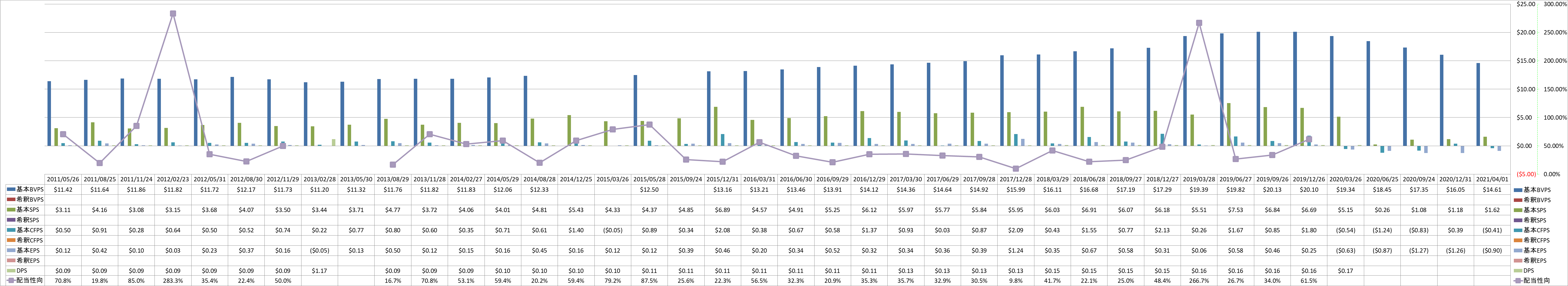 per-share-data-1