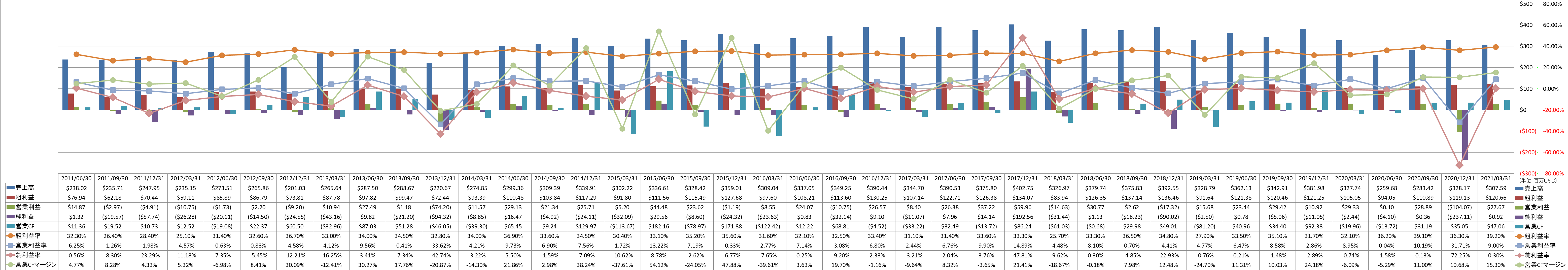 Profitability-1