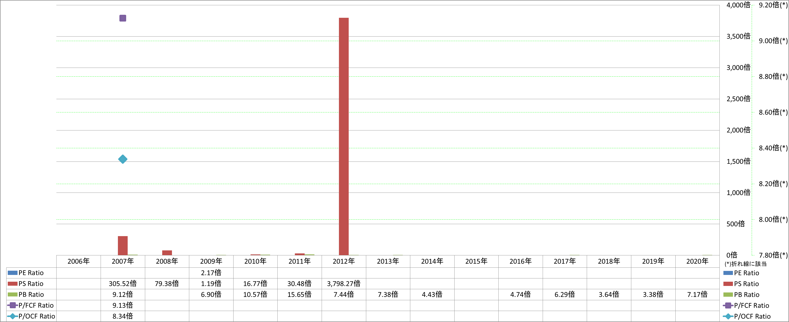 per-share-data-3