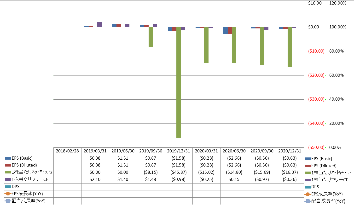 per-share-data-2