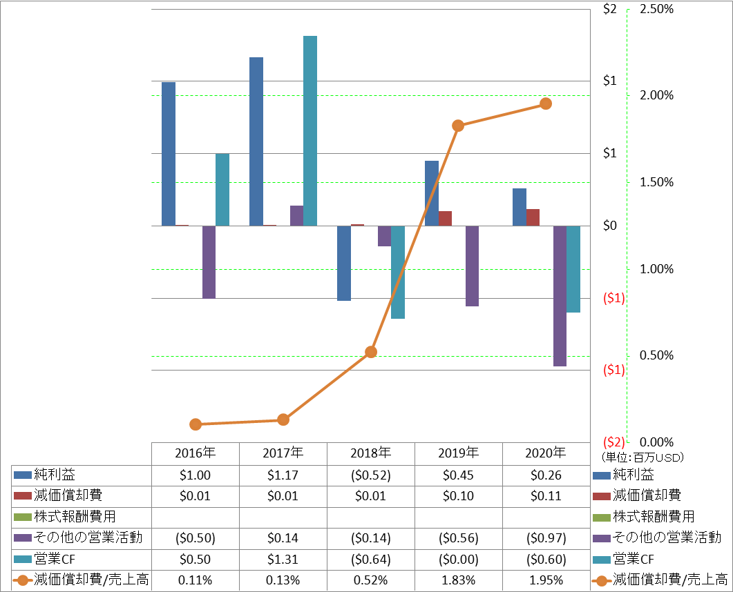 operating-cash-flow