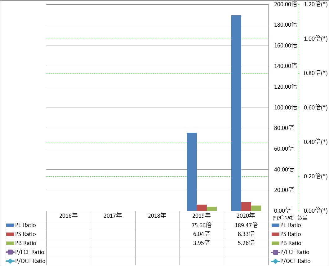 per-share-data-3