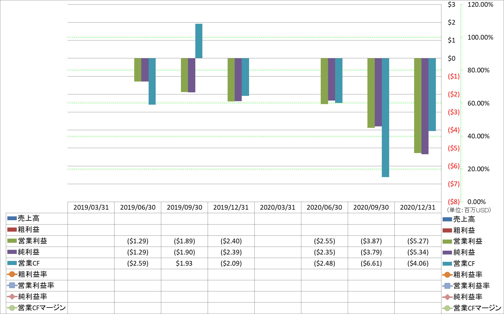 Profitability-1