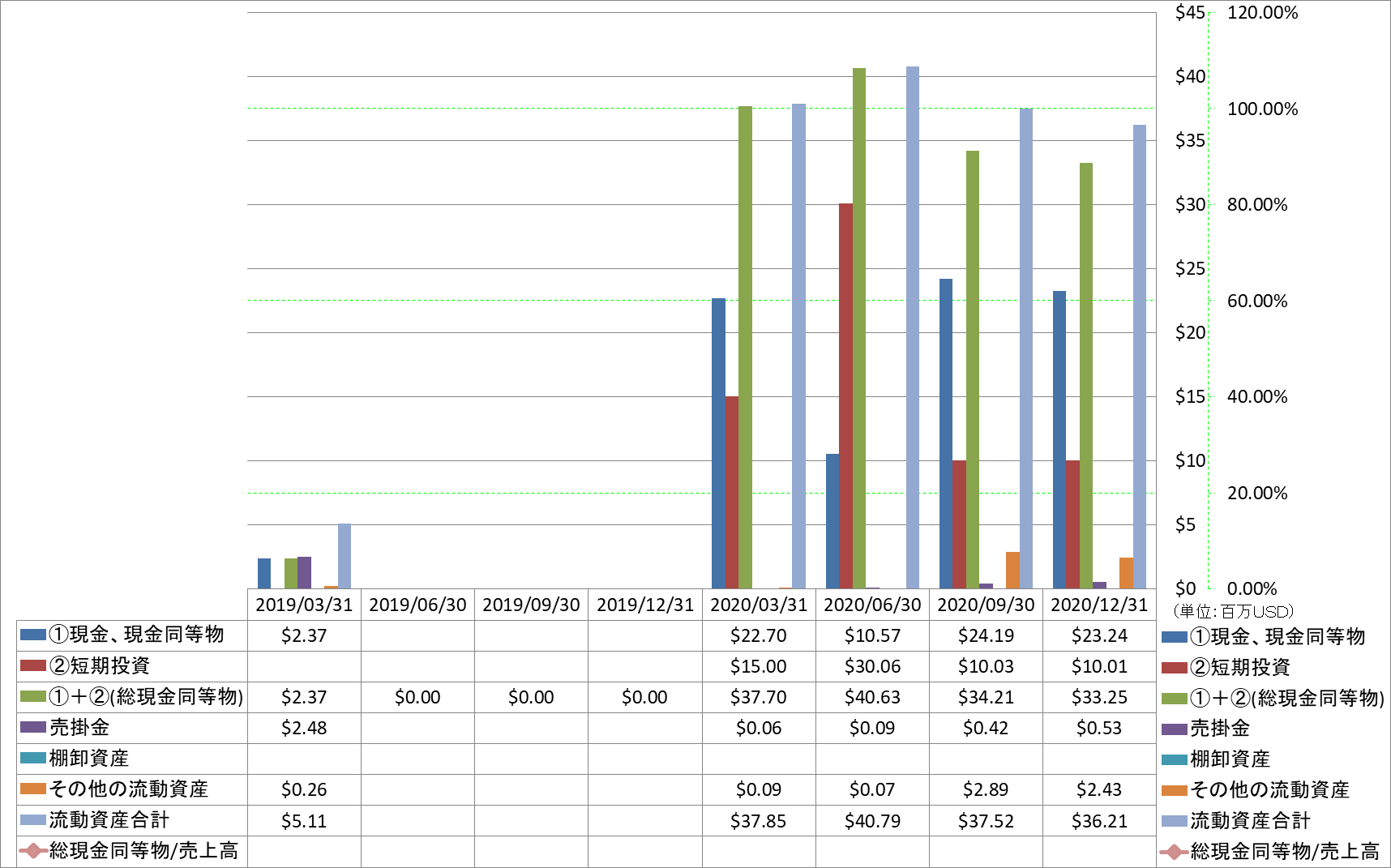 current-assets