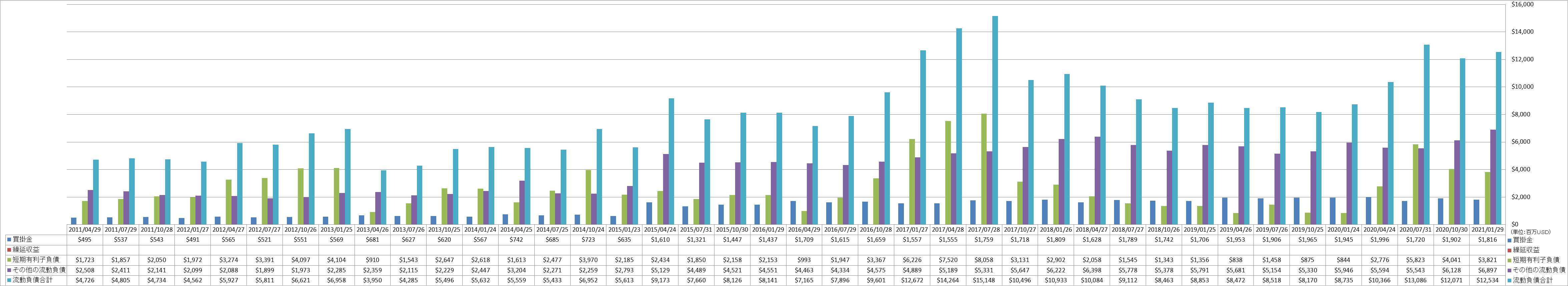 current-liabilities