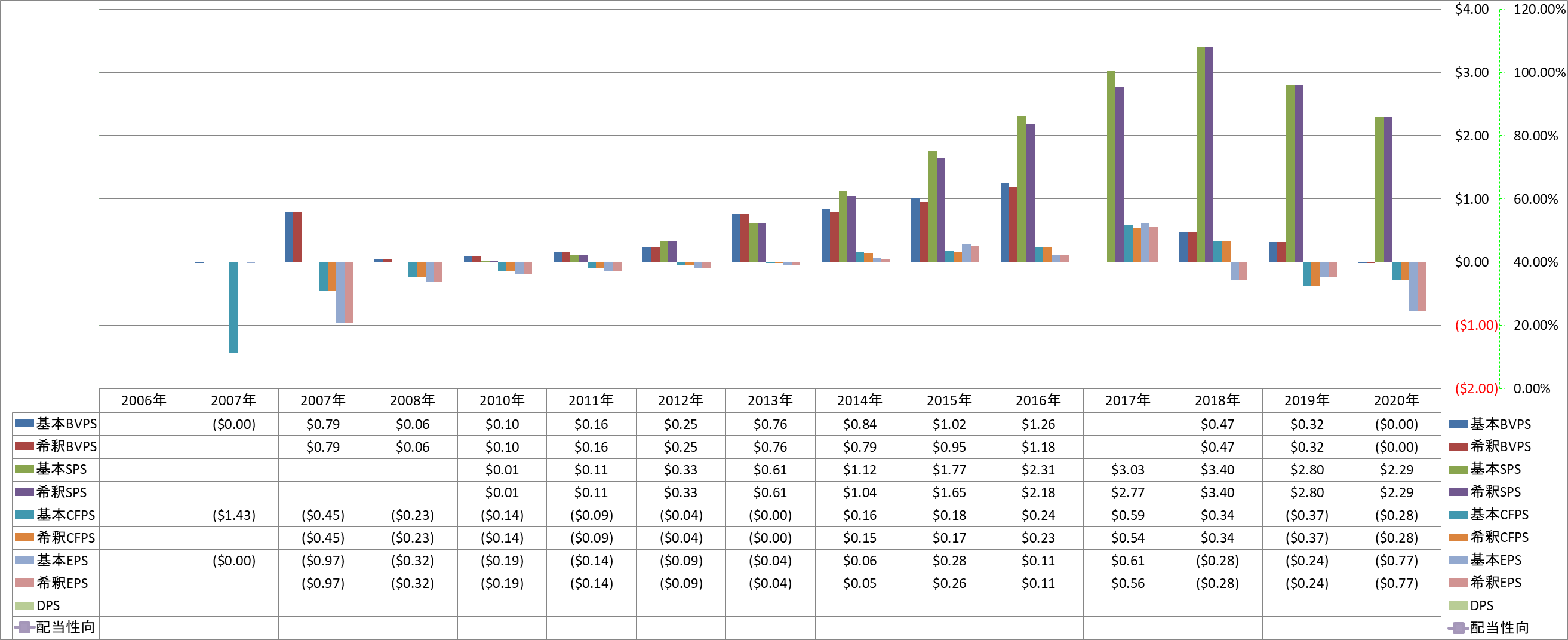 per-share-data-1