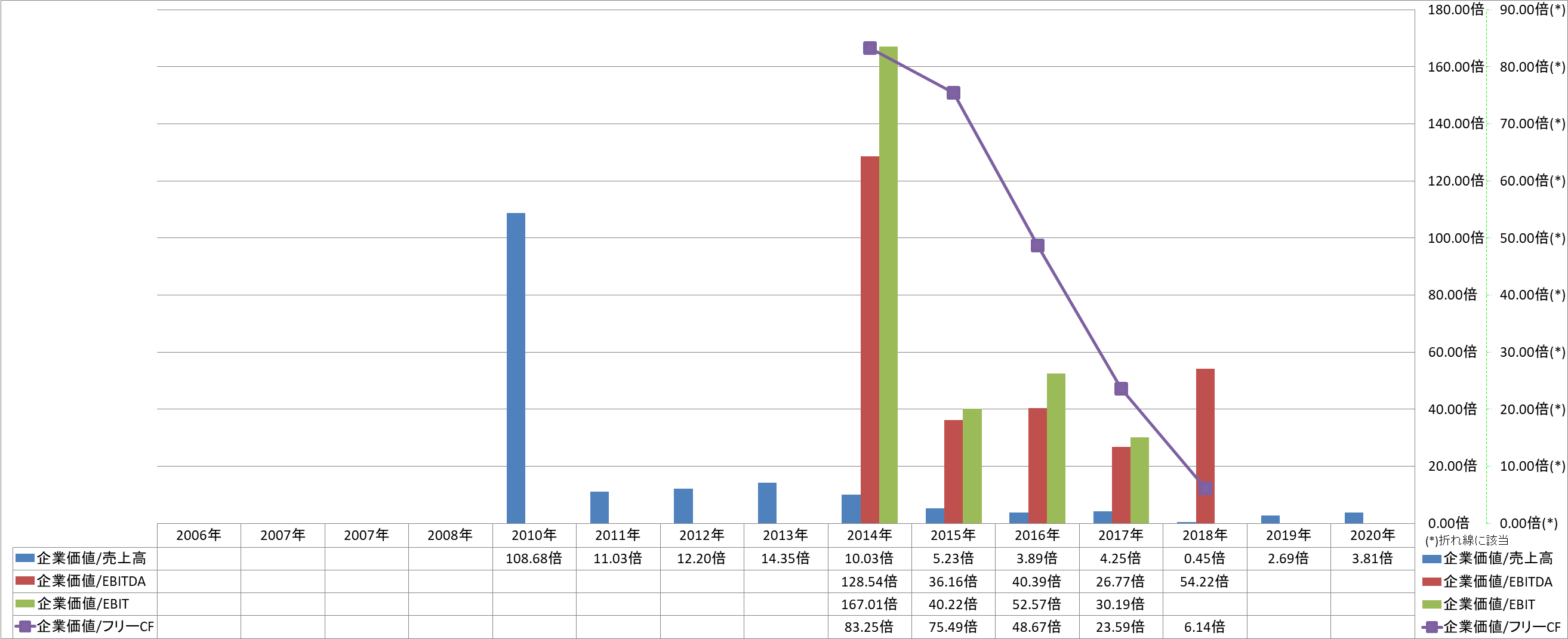 per-share-data-4