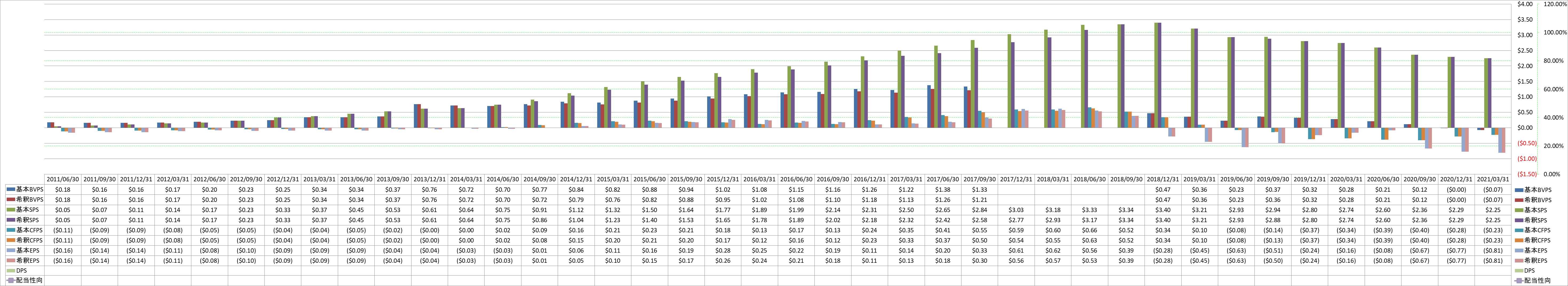 per-share-data-1