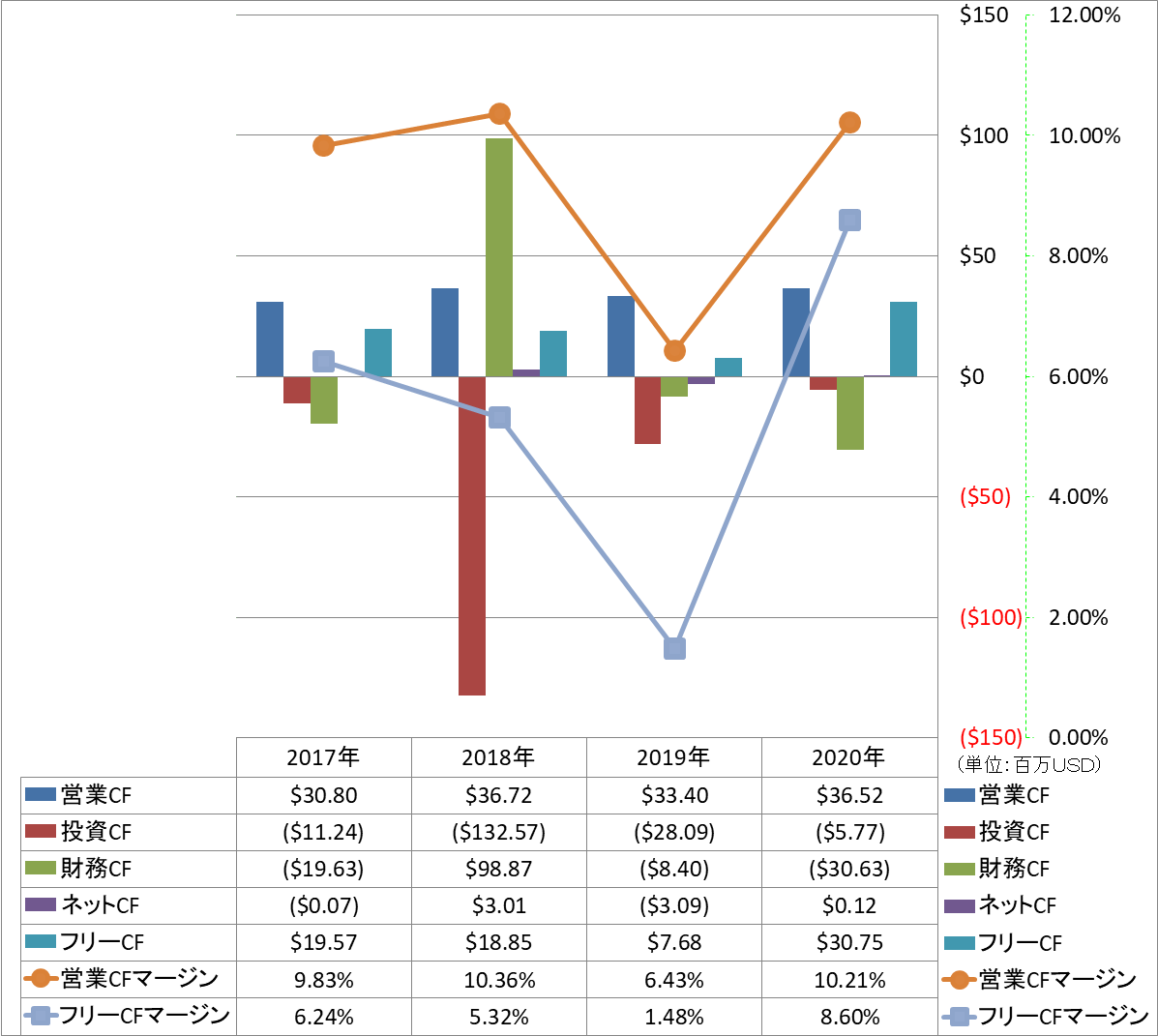 all-cash-flow