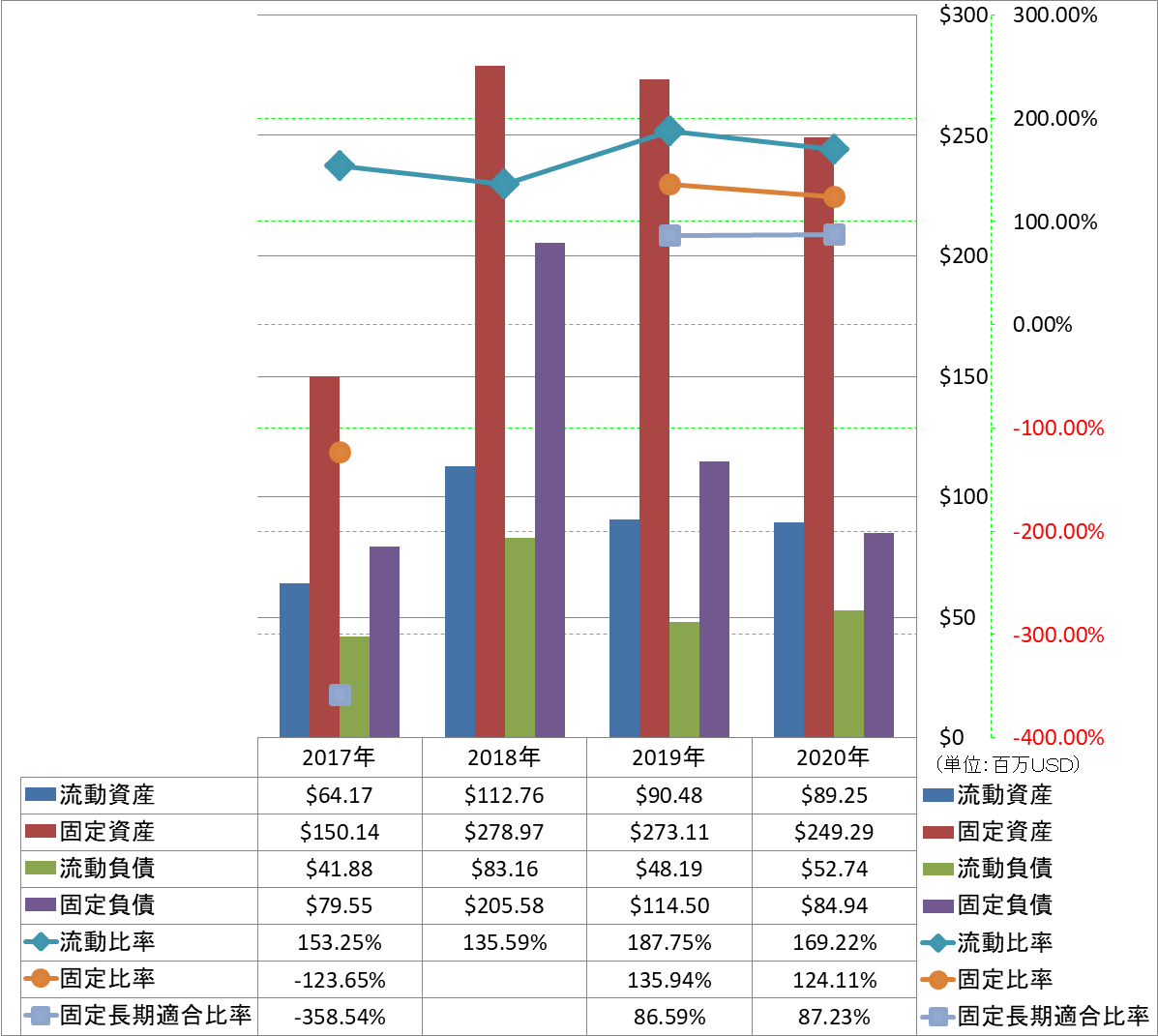 financial-soundness-2