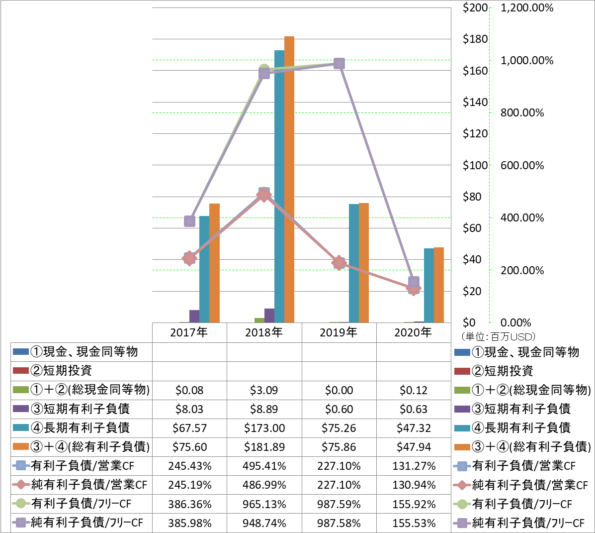 financial-soundness-4