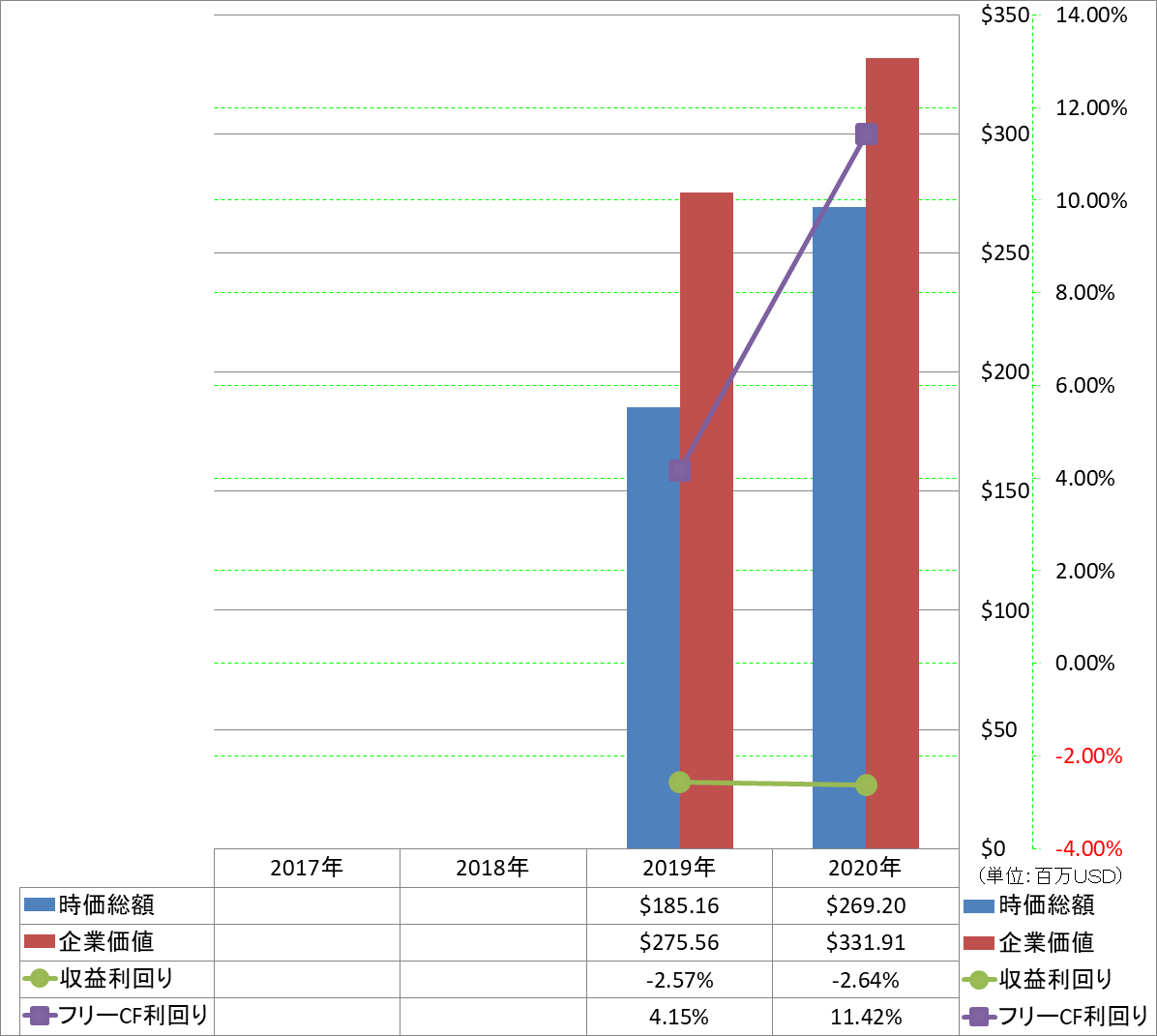 market-capitalization