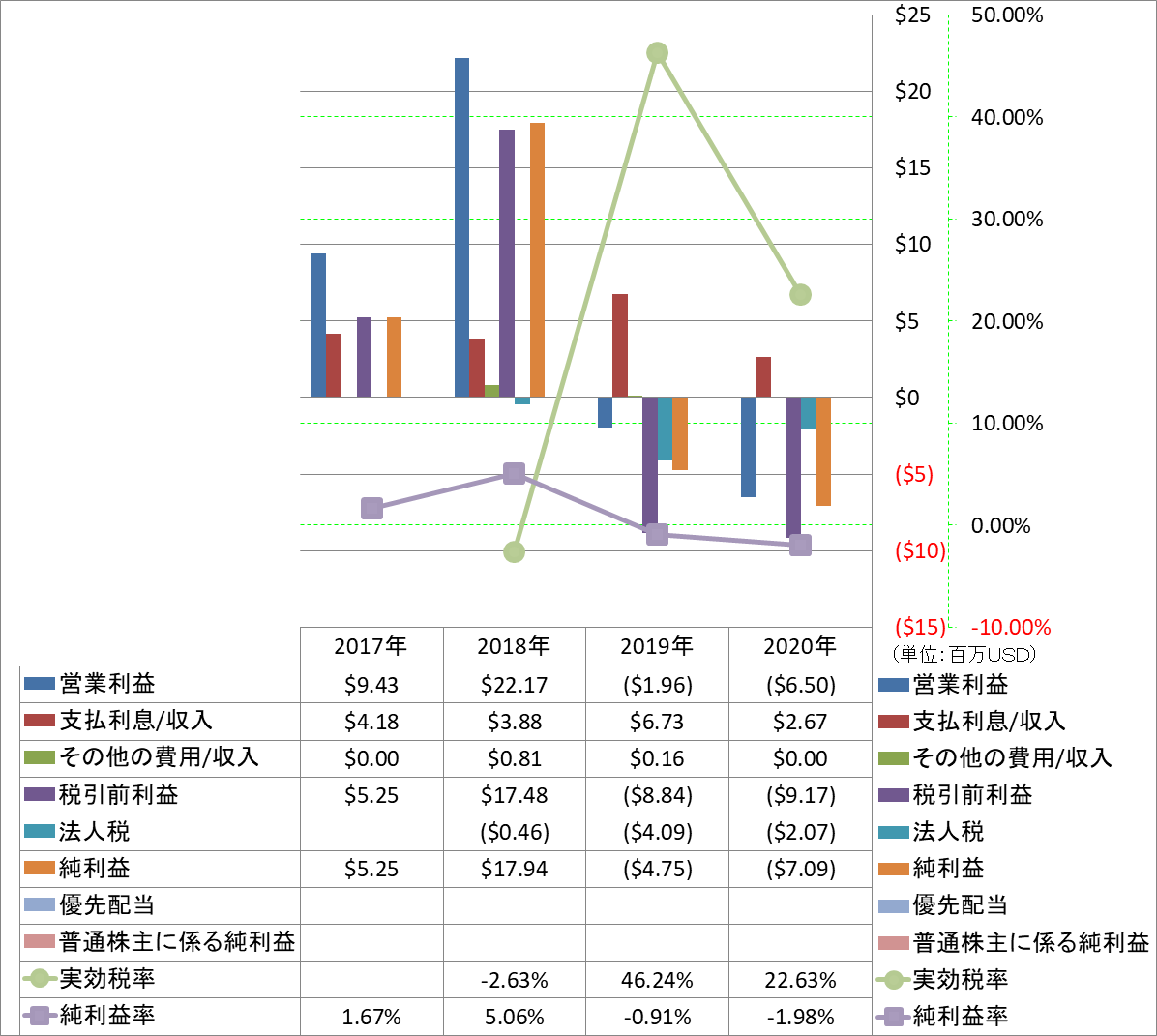 net-income