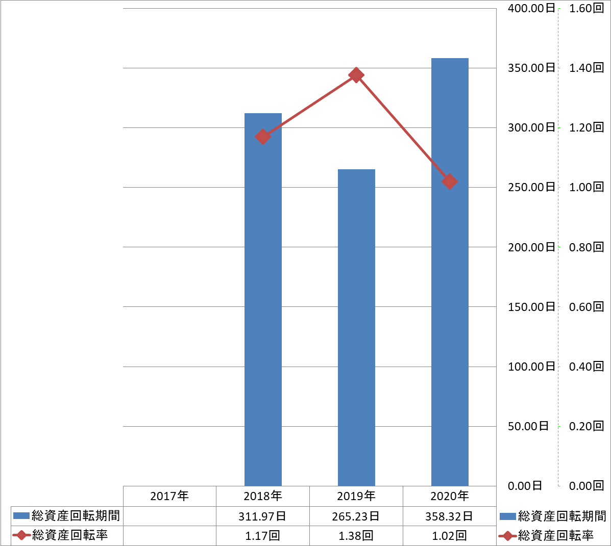 total-assets-turnover