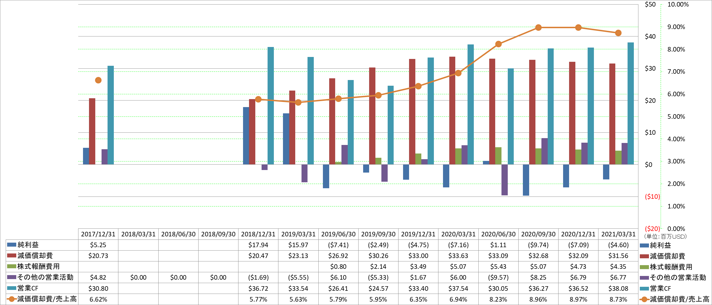 operating-cash-flow