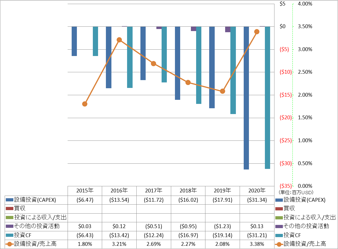 investing-cash-flow