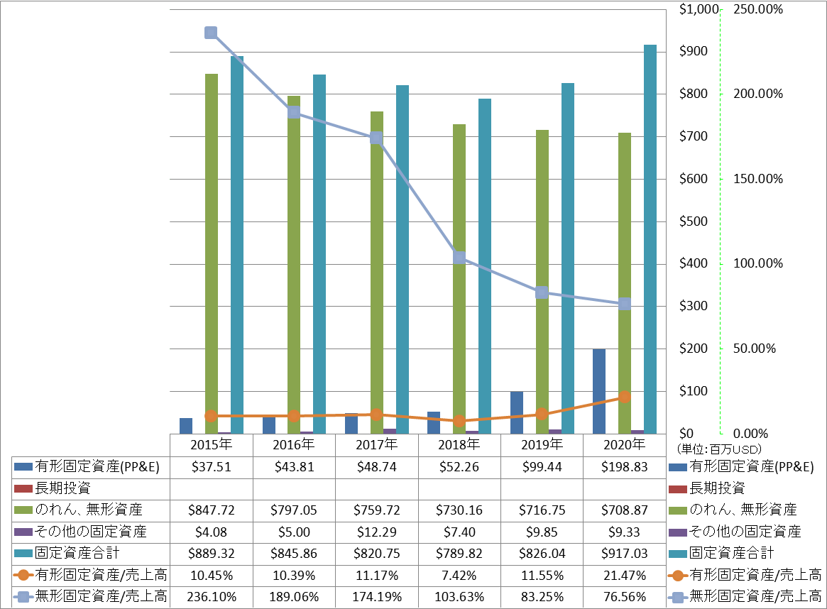 long-term-assets