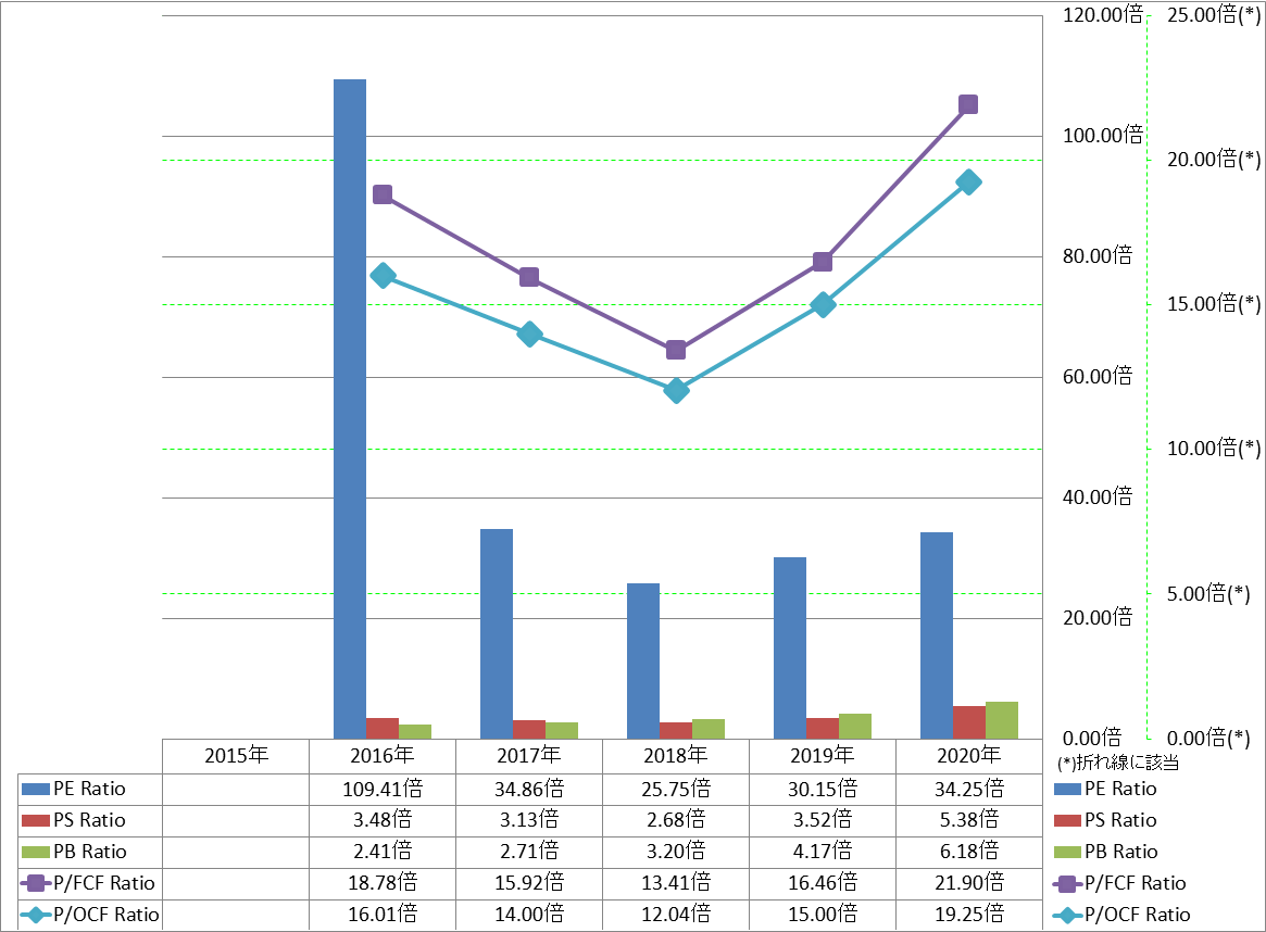 per-share-data-3