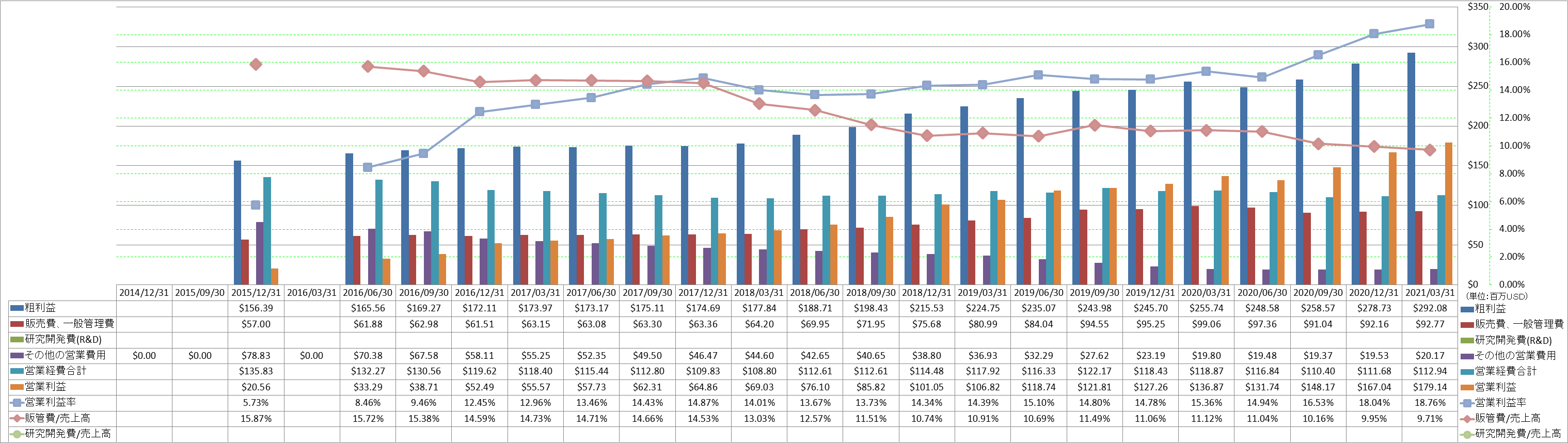 operating-income