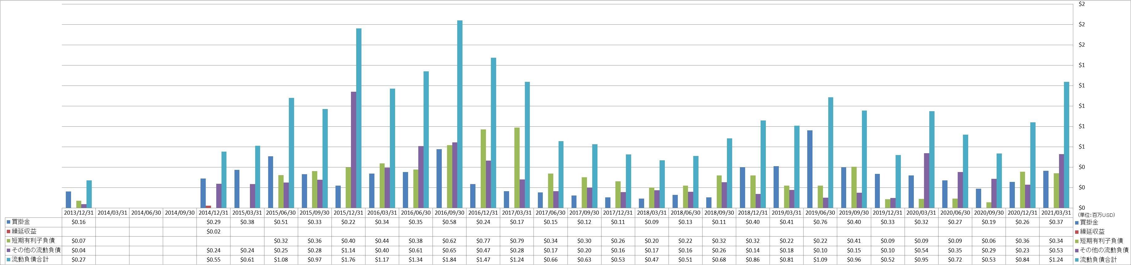 current-liabilities