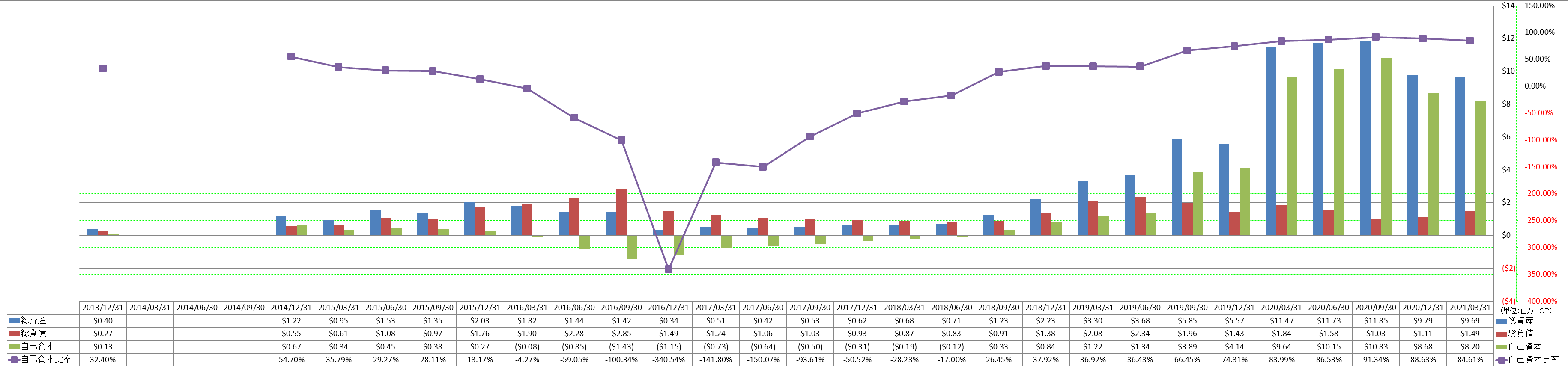 financial-soundness-1