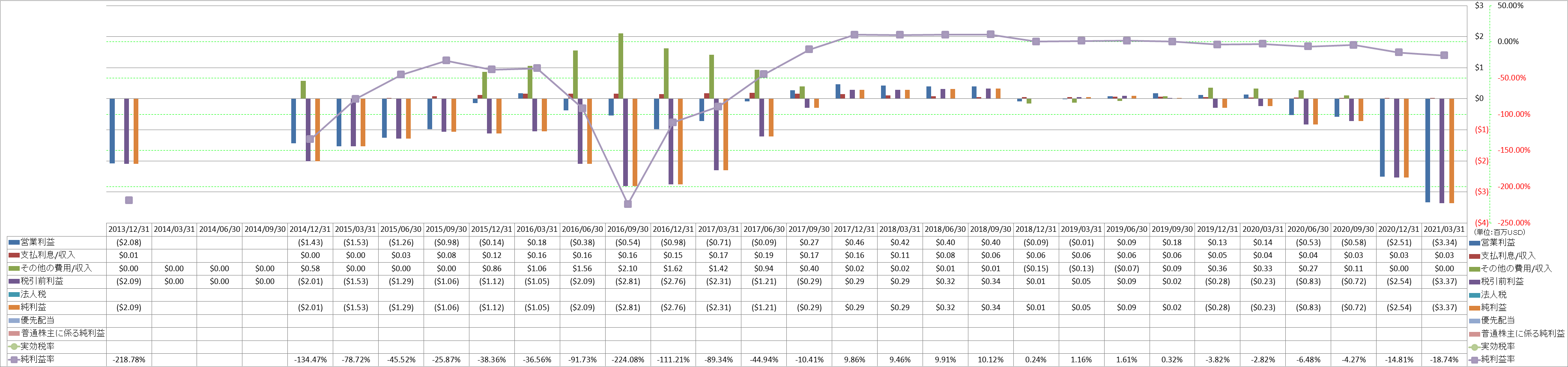 net-income