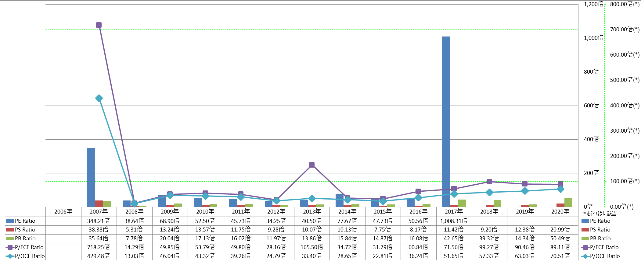 per-share-data-3