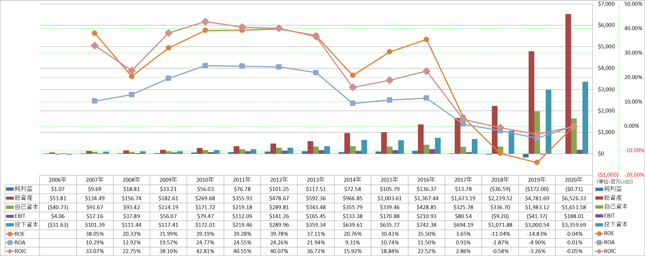 profitability-2