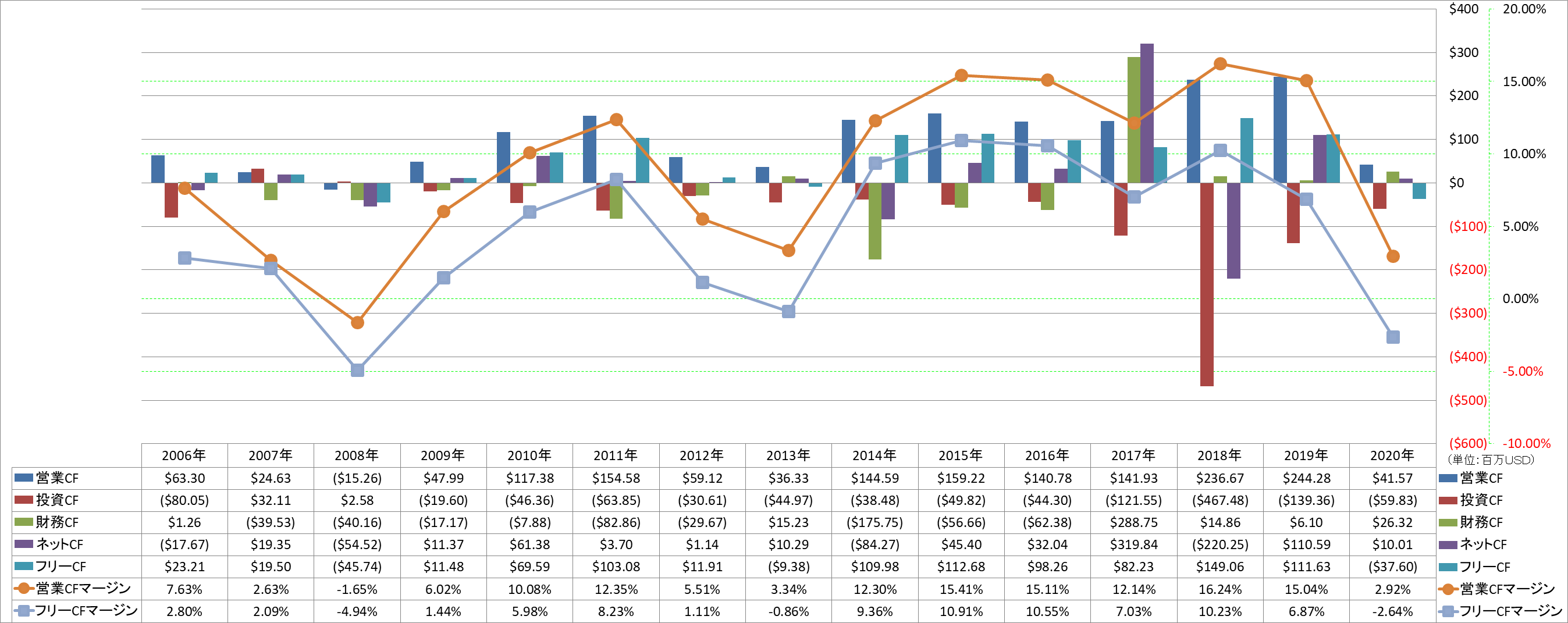 all-cash-flow