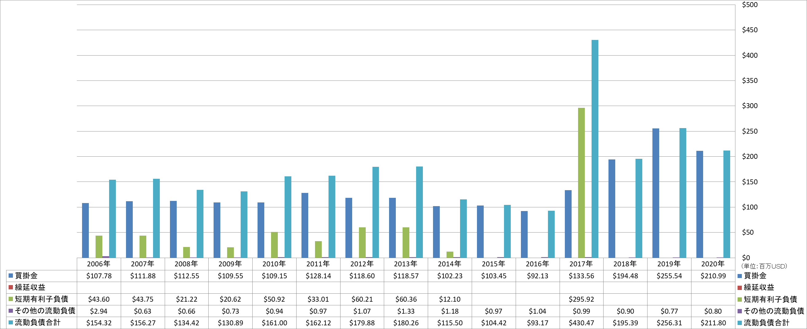 current-liabilities