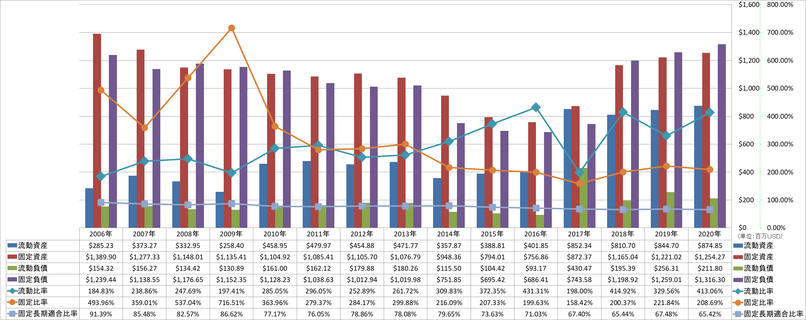 financial-soundness-2