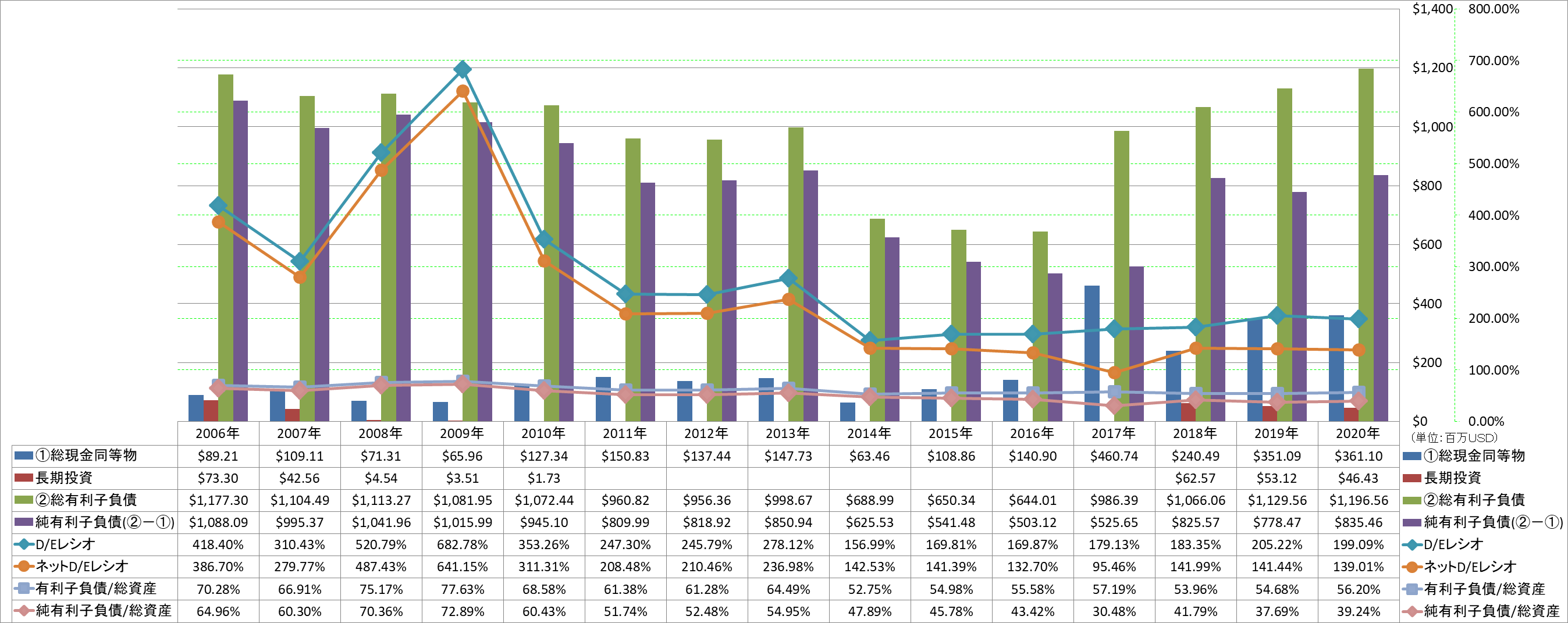 financial-soundness-3