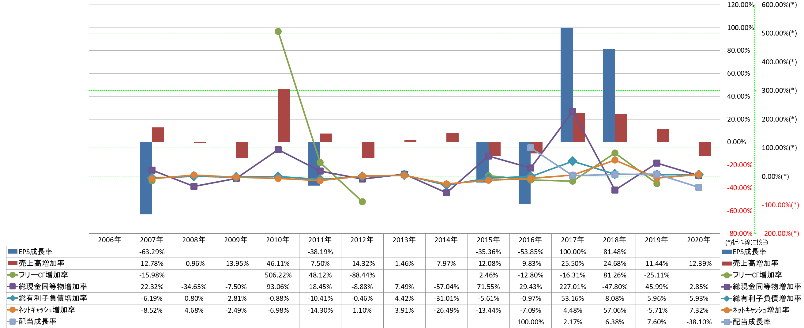 growth-rate