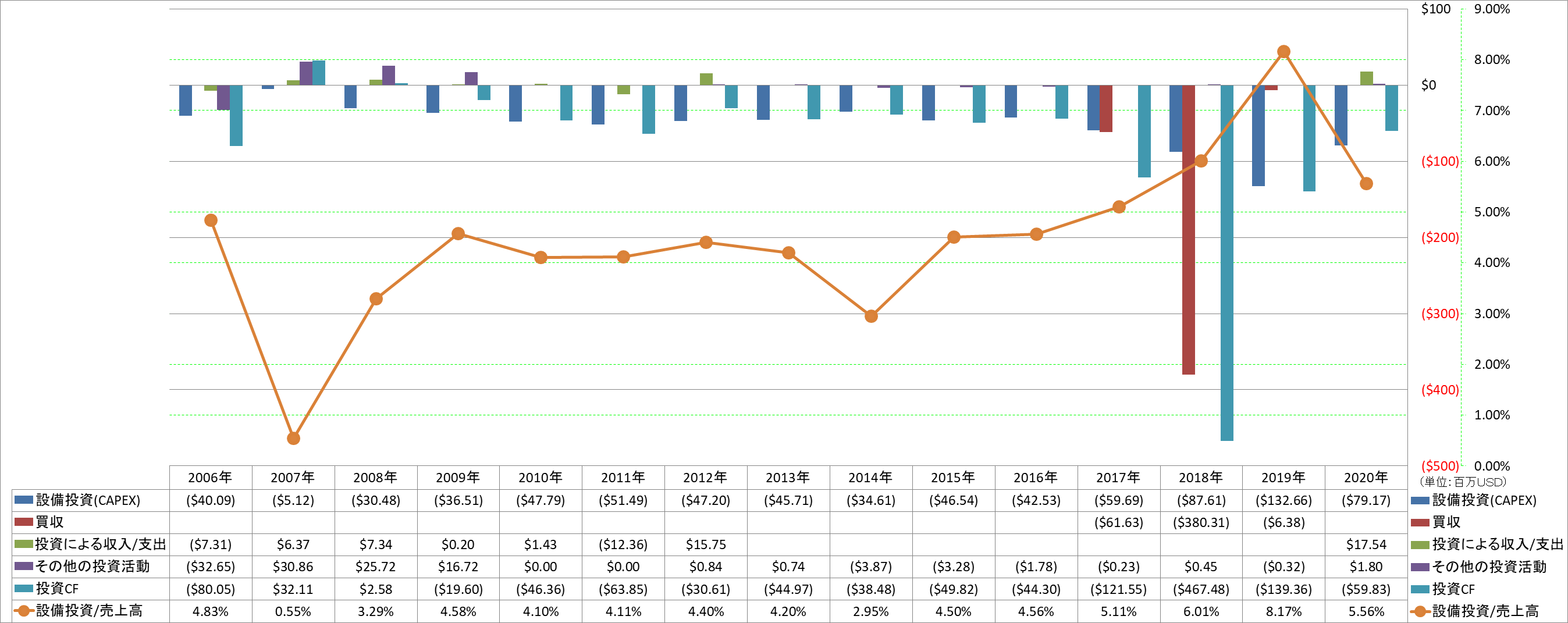 investing-cash-flow