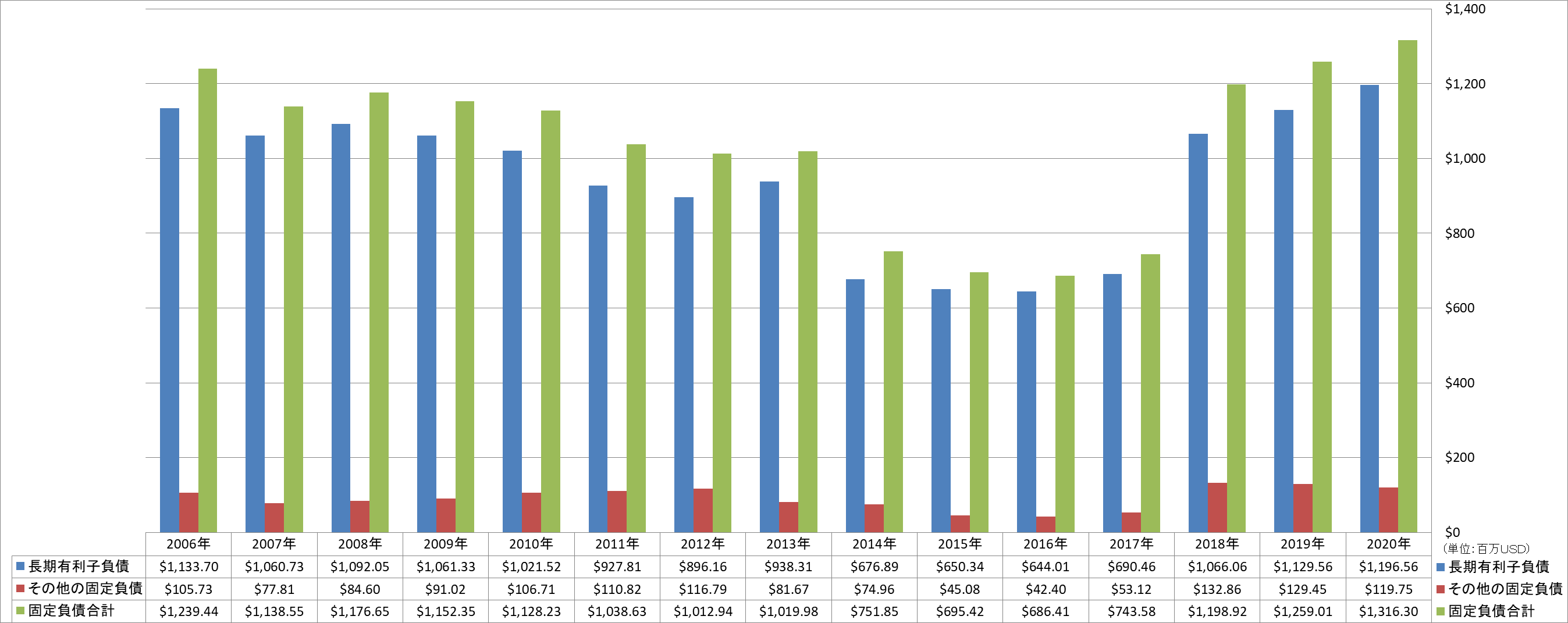 long-term-liabilities