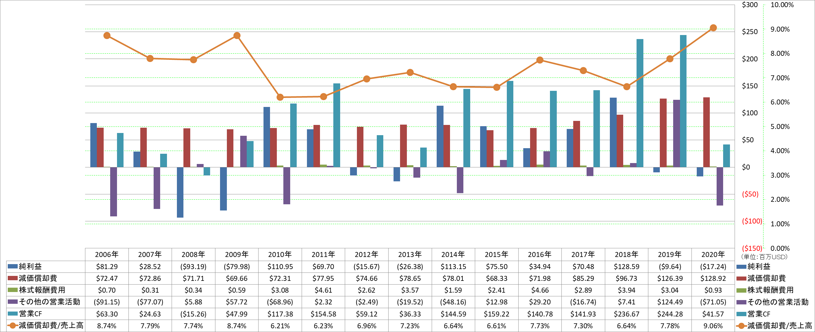 operating-cash-flow