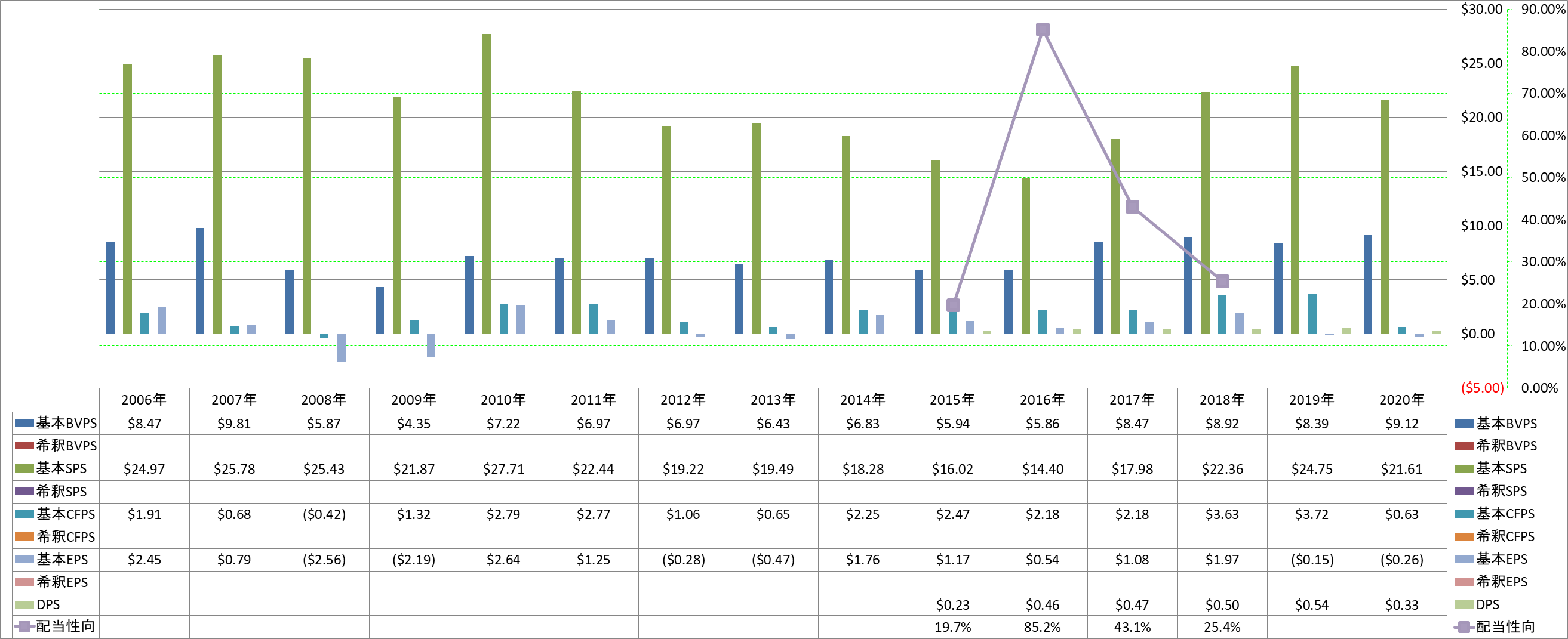 per-share-data-1