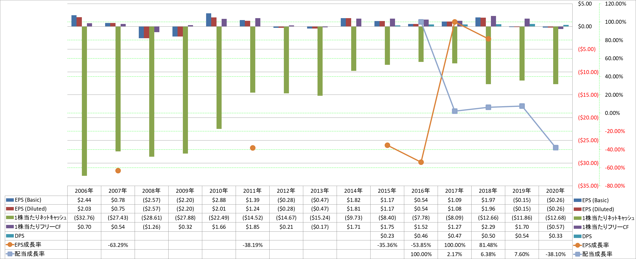 per-share-data-2