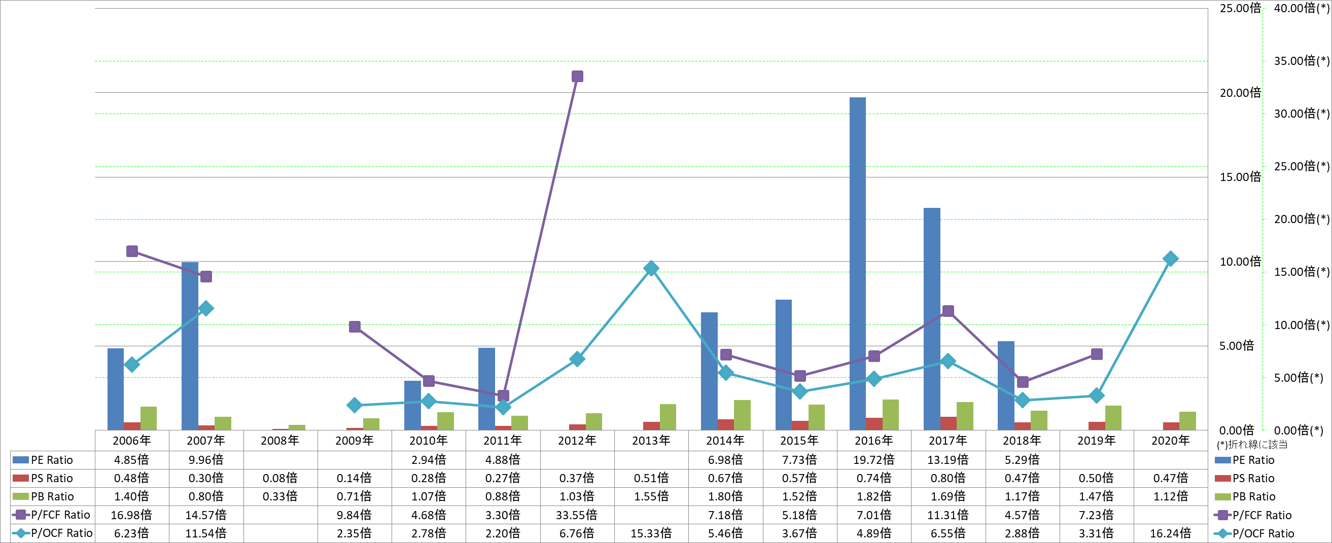 per-share-data-3