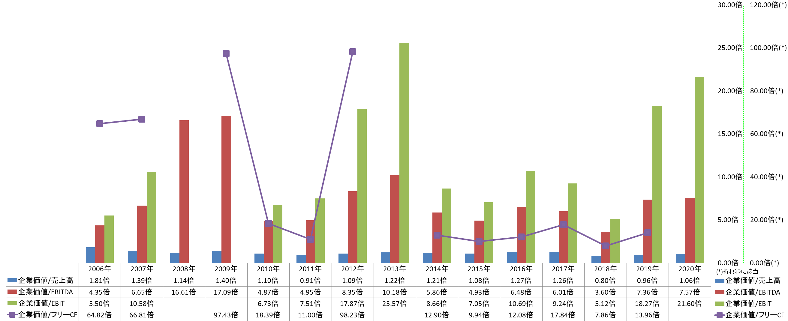 per-share-data-4