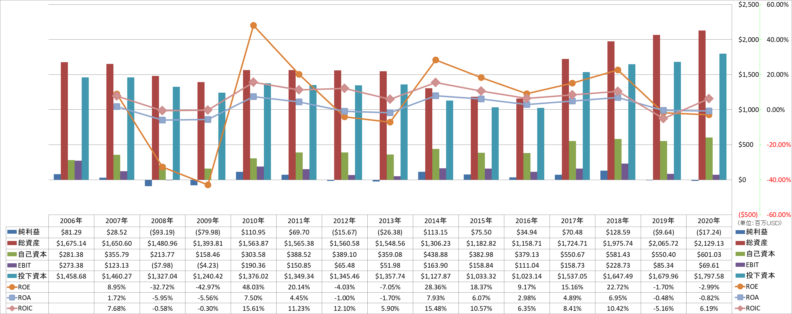 profitability-2