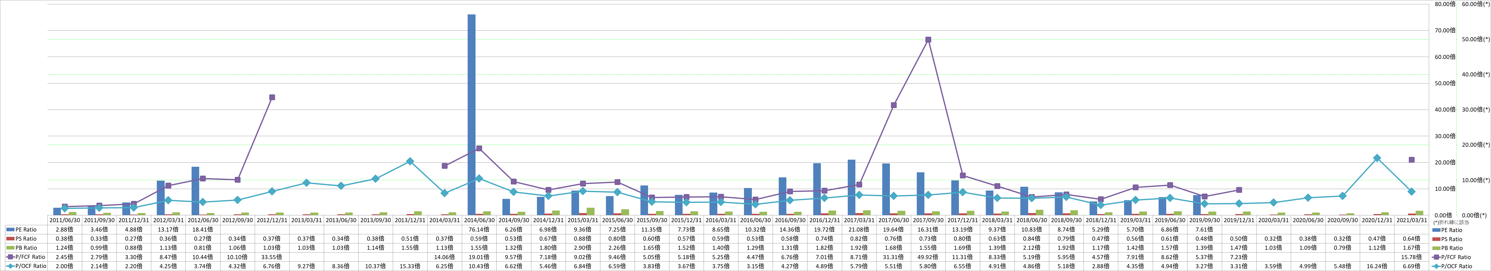 per-share-data-3