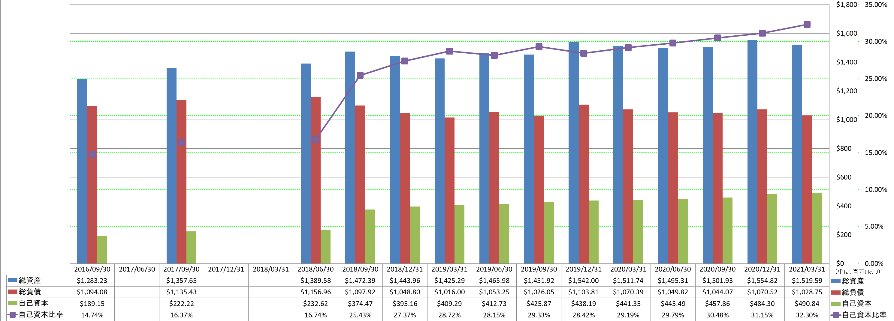 financial-soundness-1