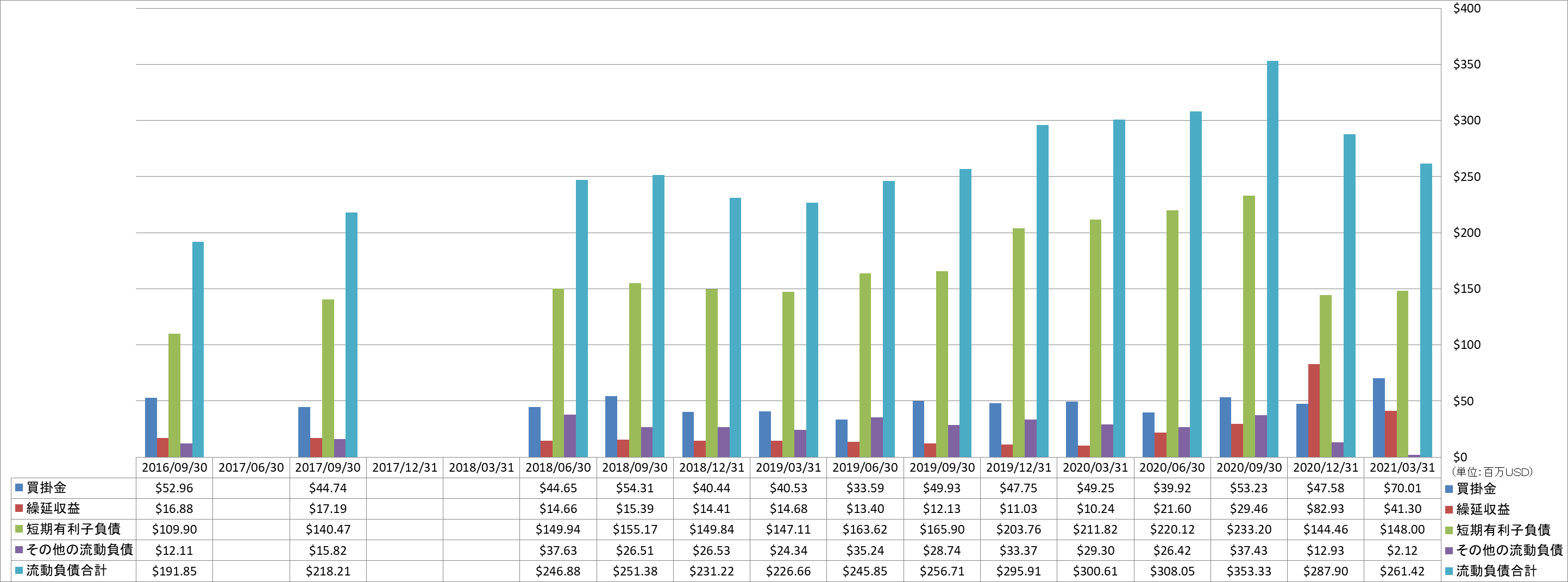 current-liabilities