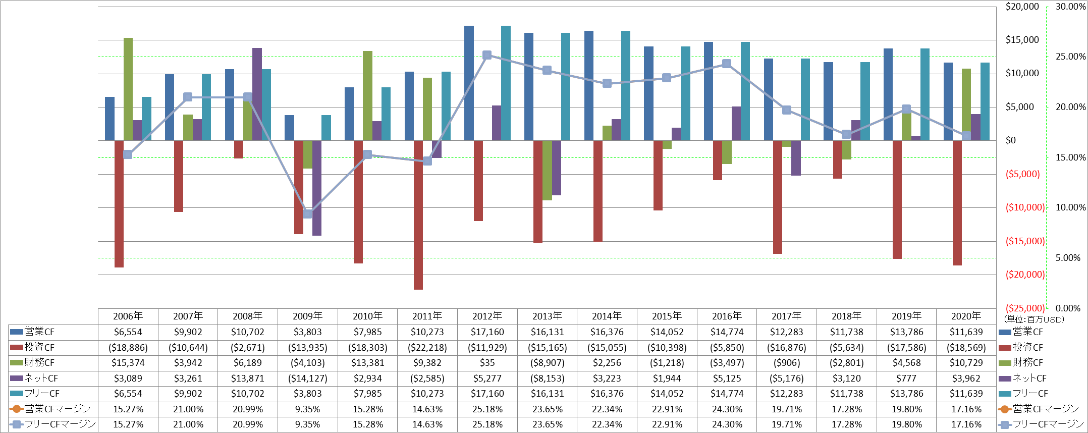 all-cash-flow