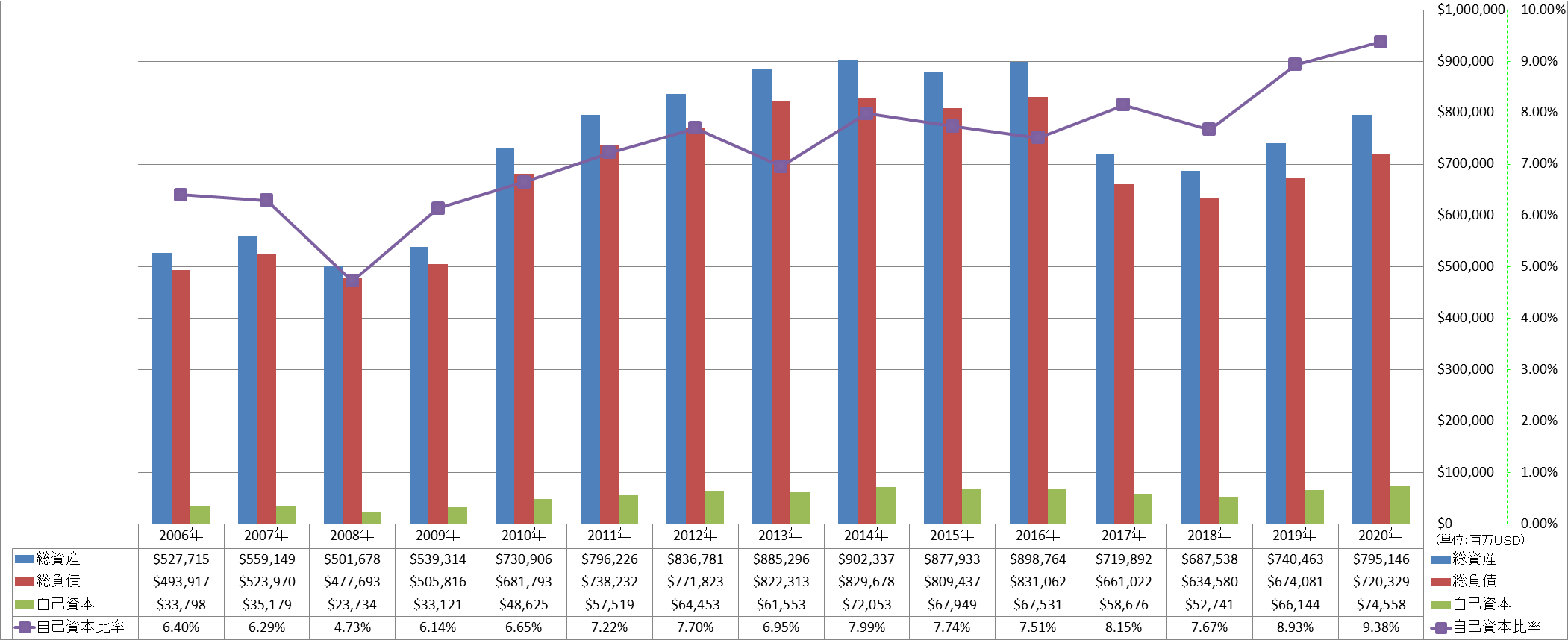 financial-soundness-1