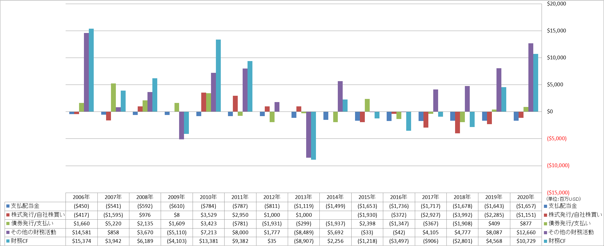 financing-cash-flow