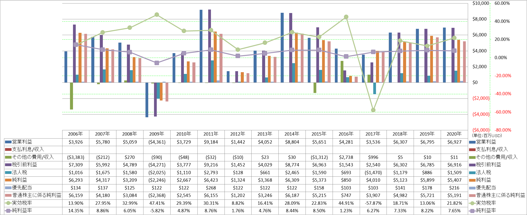 net-income